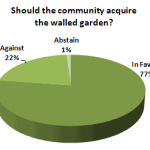Results of Walled Garden Survey
